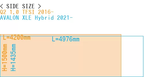 #Q2 1.0 TFSI 2016- + AVALON XLE Hybrid 2021-